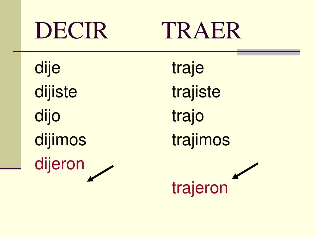 DECIR TRAER dije dijiste dijo dijimos dijeron traje trajiste trajo