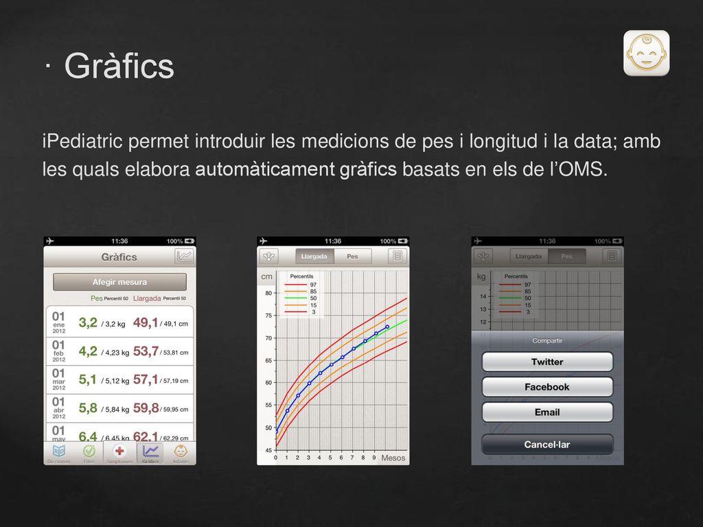 · Gràfics iPediatric permet introduir les medicions de pes i longitud i la data; amb les quals elabora automàticament gràfics basats en els de l’OMS.
