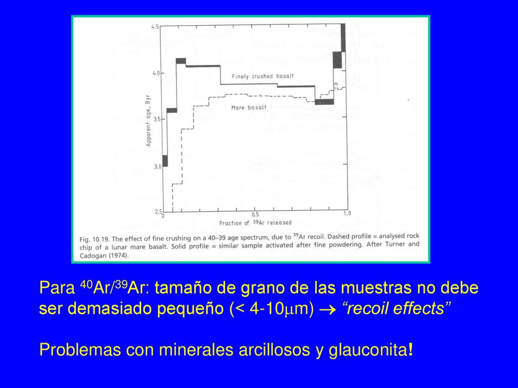 Para 40Ar/39Ar: tamaño de grano de las muestras no debe