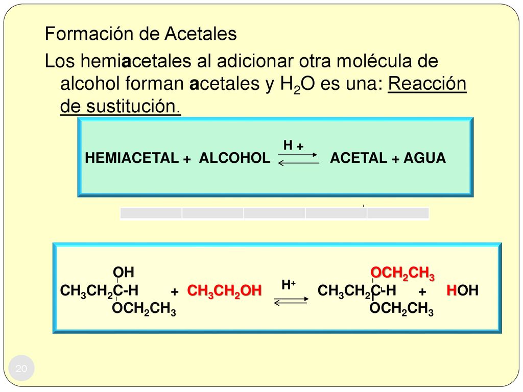 Formación de Acetales Los hemiacetales al adicionar otra molécula de alcohol forman acetales y H2O es una: Reacción de sustitución.