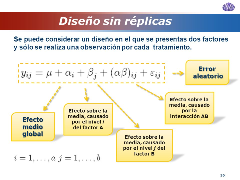 Diseño sin réplicas Se puede considerar un diseño en el que se presentas dos factores y sólo se realiza una observación por cada tratamiento.