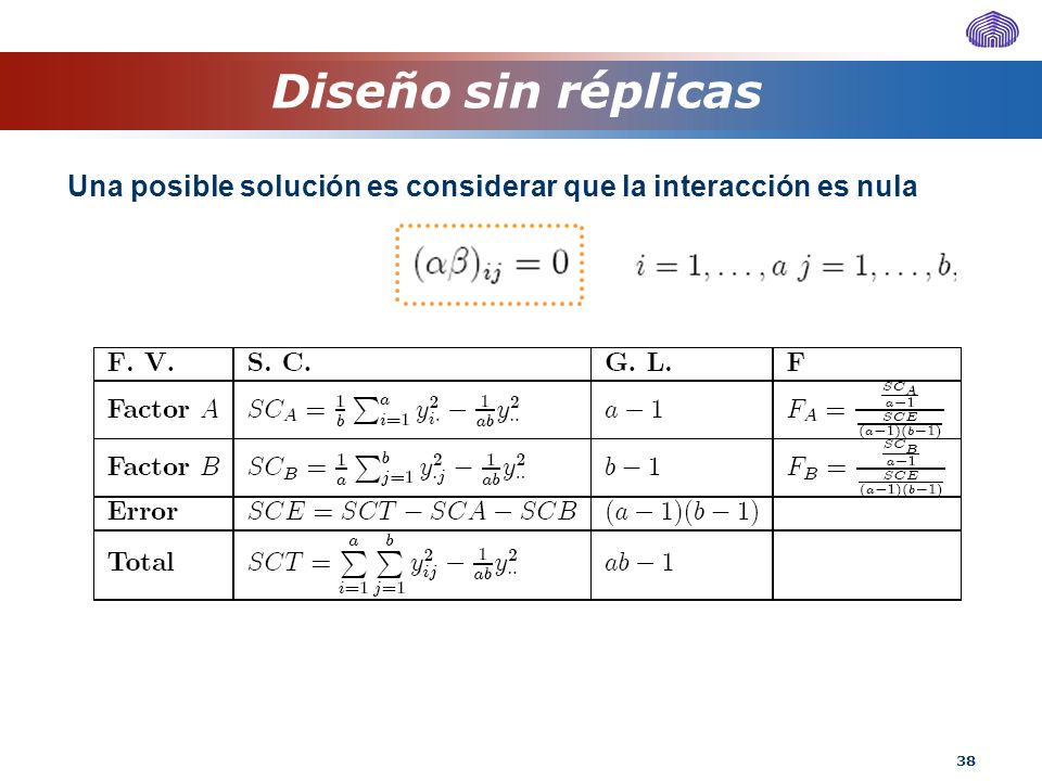 Diseño sin réplicas Una posible solución es considerar que la interacción es nula