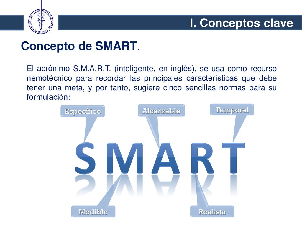 S M A R T I. Conceptos clave Concepto de SMART.