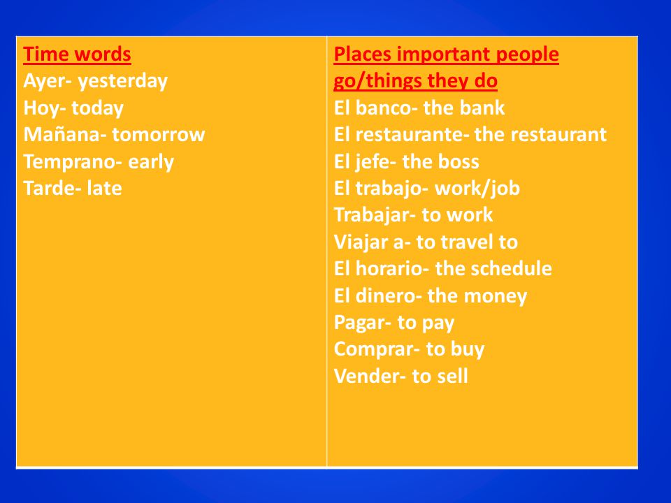 Time words Ayer- yesterday. Hoy- today. Mañana- tomorrow. Temprano- early. Tarde- late. Places important people go/things they do.