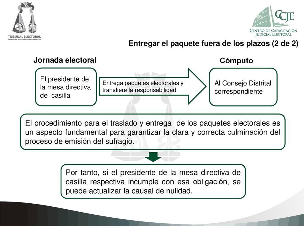 Entregar el paquete fuera de los plazos (2 de 2)