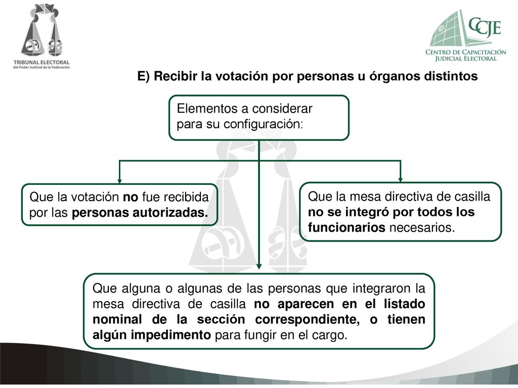 E) Recibir la votación por personas u órganos distintos