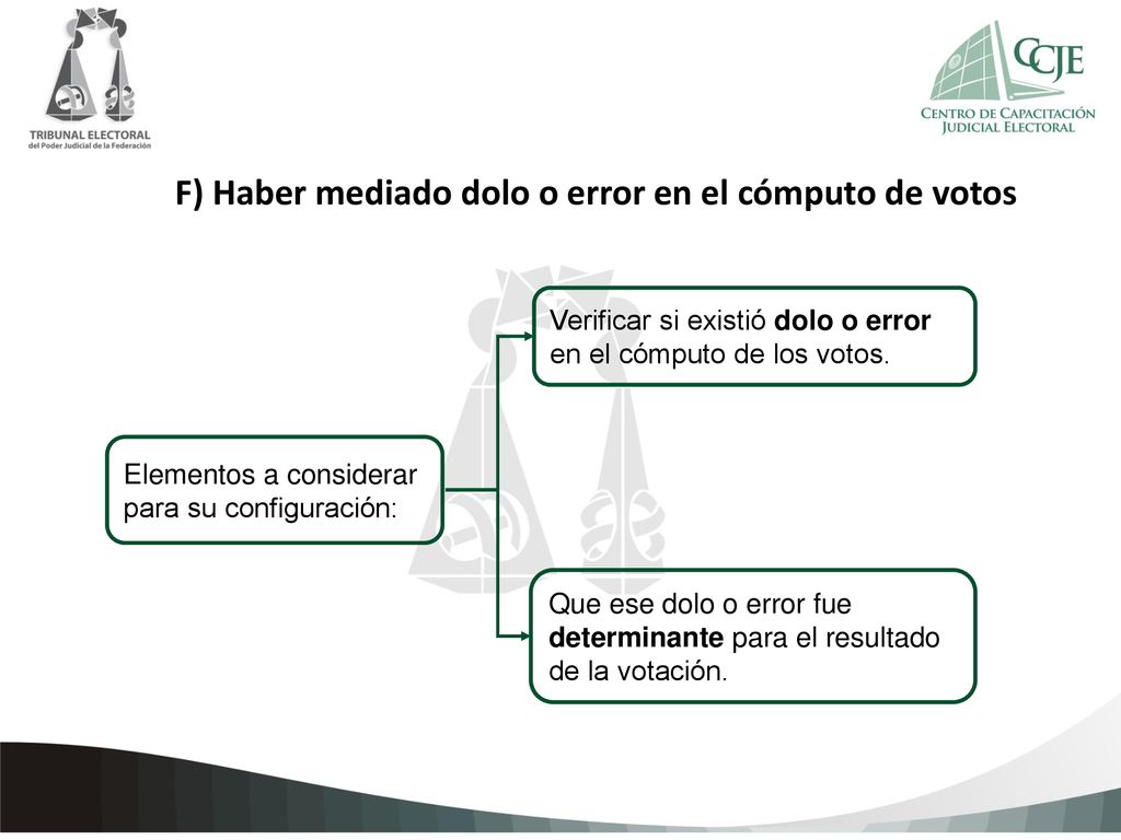 F) Haber mediado dolo o error en el cómputo de votos
