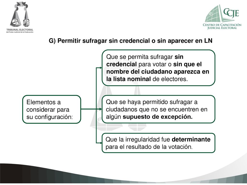 G) Permitir sufragar sin credencial o sin aparecer en LN
