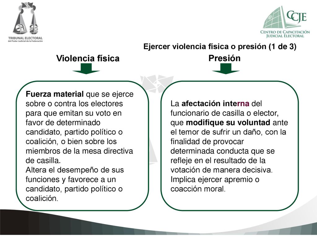 Violencia física Presión Ejercer violencia física o presión (1 de 3)