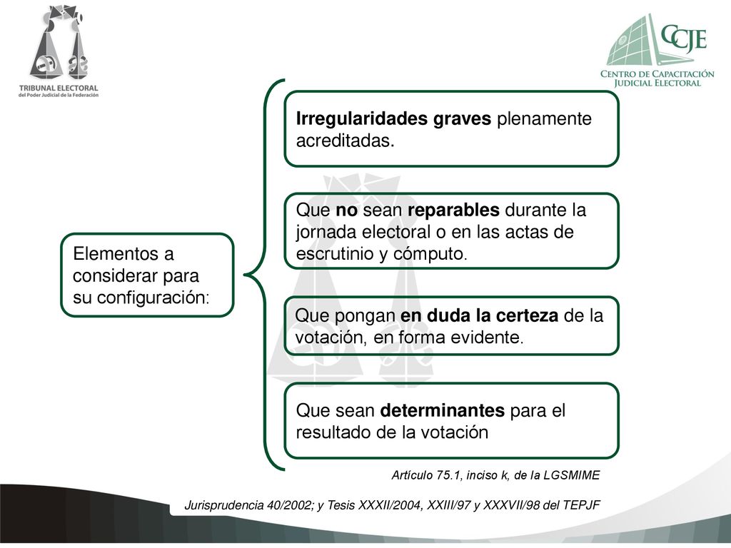 Causal genérica de nulidad de la votación recibida en casilla