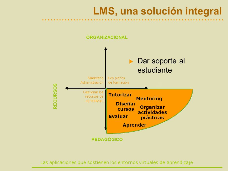 LMS, una solución integral