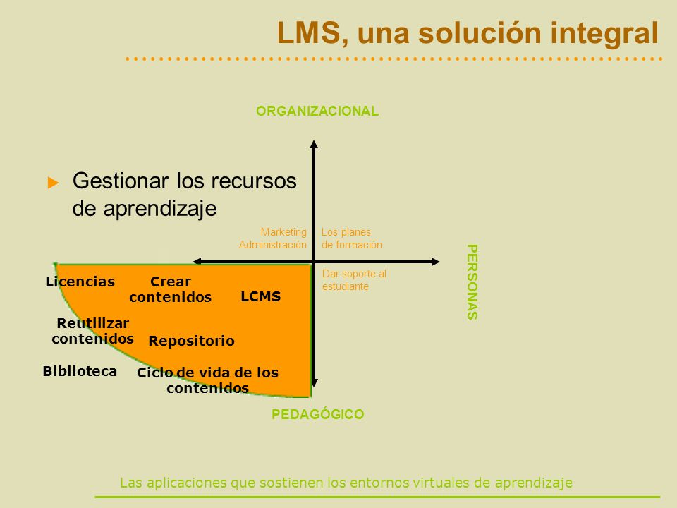LMS, una solución integral