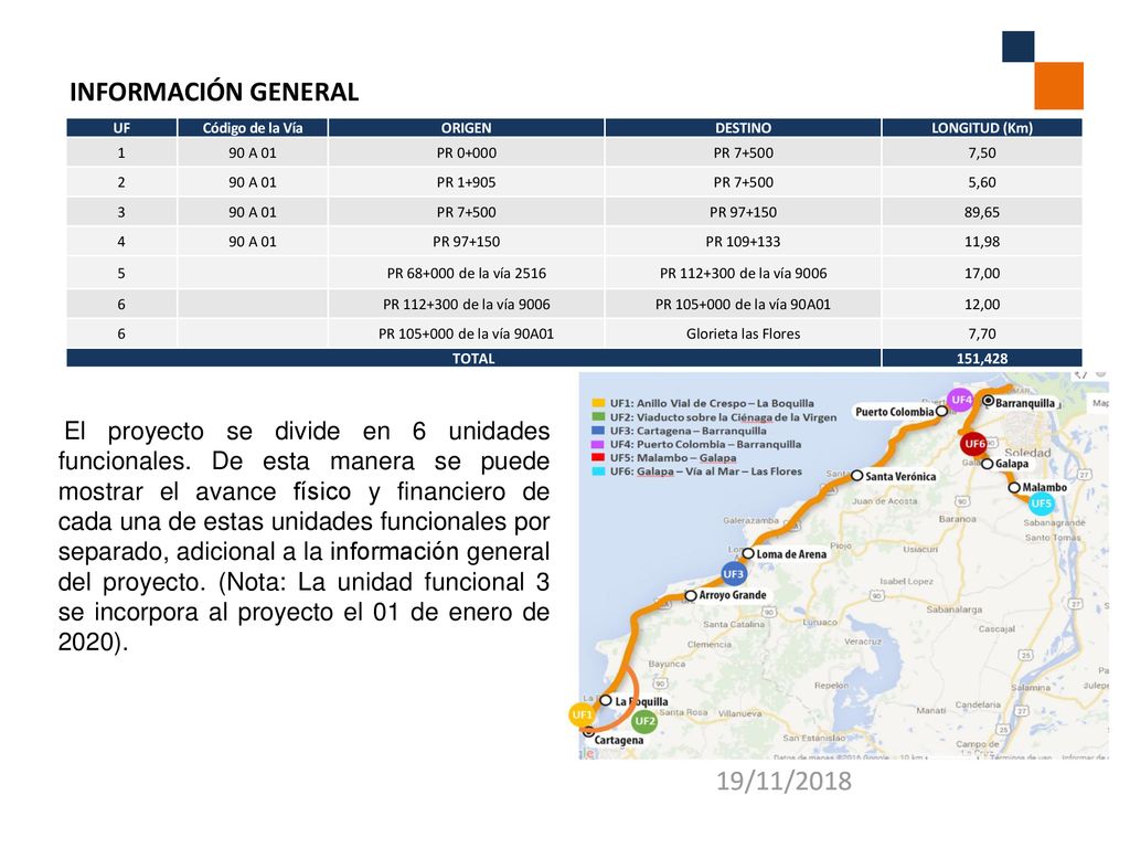 INFORMACIÓN GENERAL UF. Código de la Vía. ORIGEN. DESTINO. LONGITUD (Km) A 01. PR