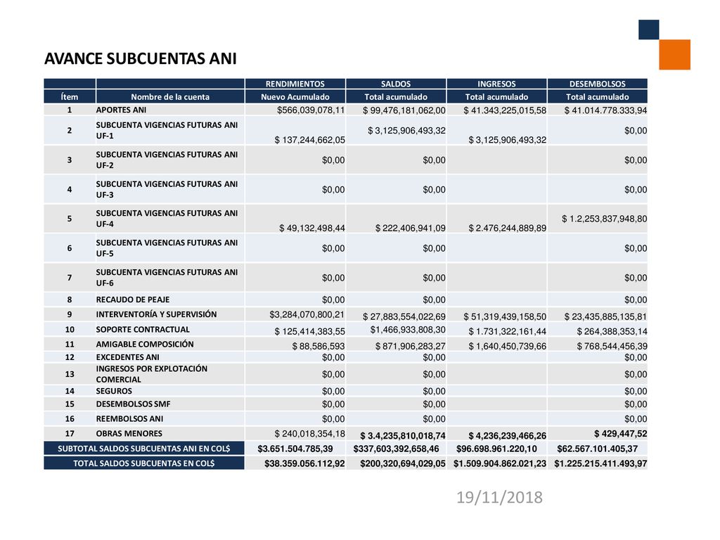SUBTOTAL SALDOS SUBCUENTAS ANI EN COL$ TOTAL SALDOS SUBCUENTAS EN COL$