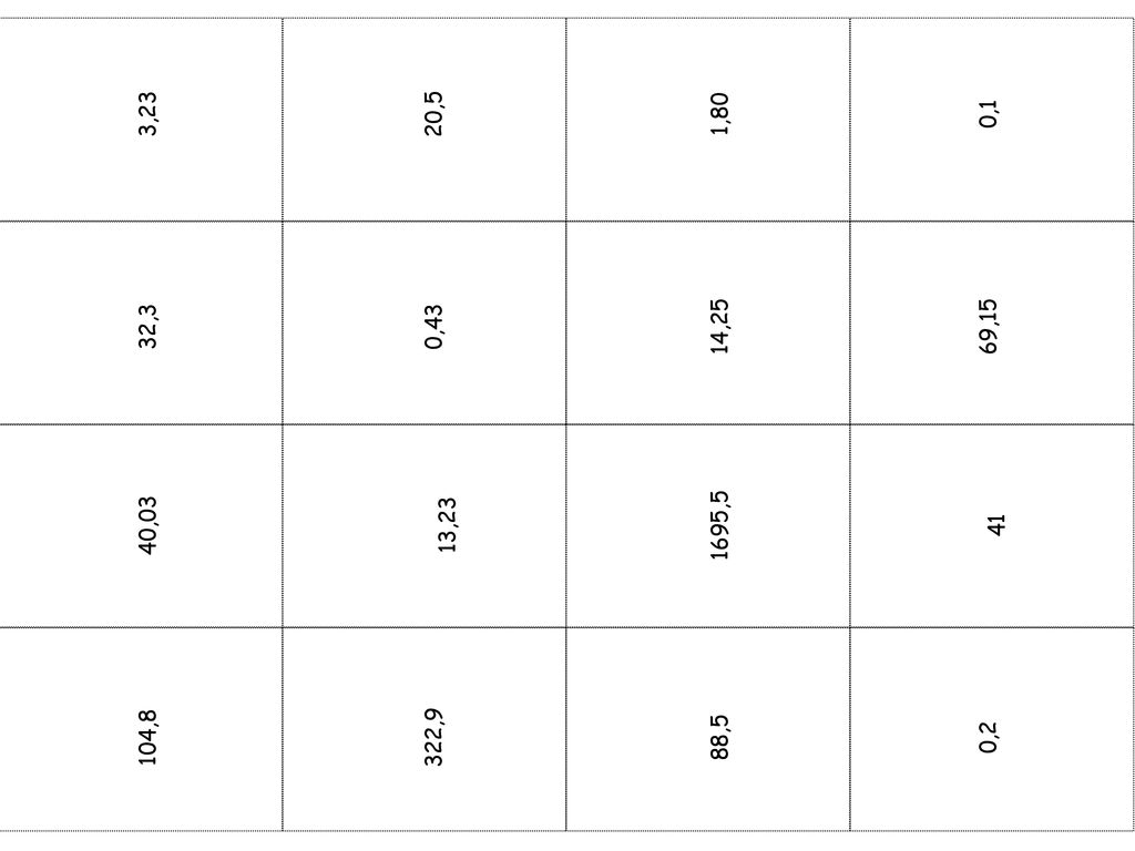 3,23 20,5 1,80 0,1 32,3 0,43 14,25 69,15 40,03 13, , ,8 322,9 88,5 0,2