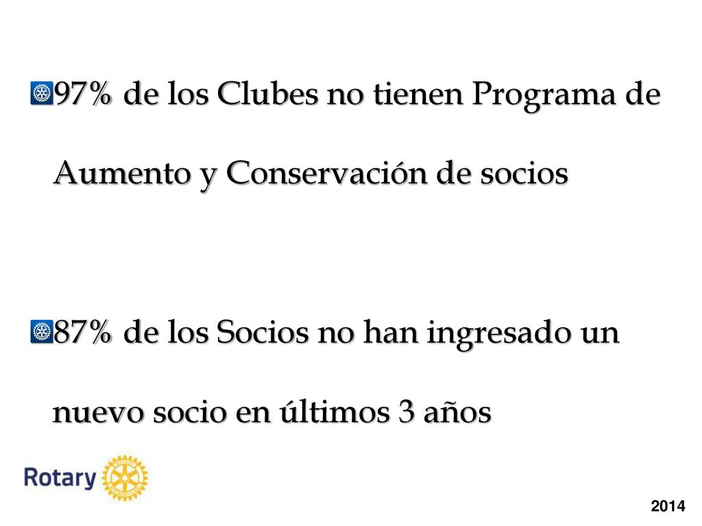 97% de los Clubes no tienen Programa de Aumento y Conservación de socios