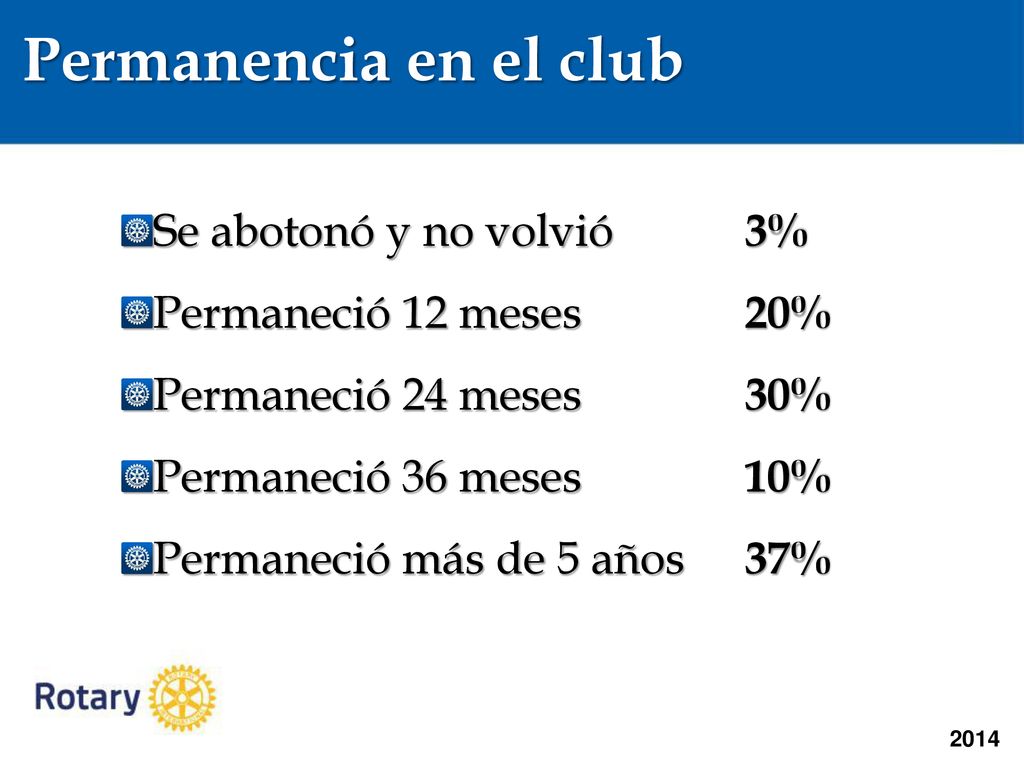 Permanencia en el club Se abotonó y no volvió Permaneció 12 meses
