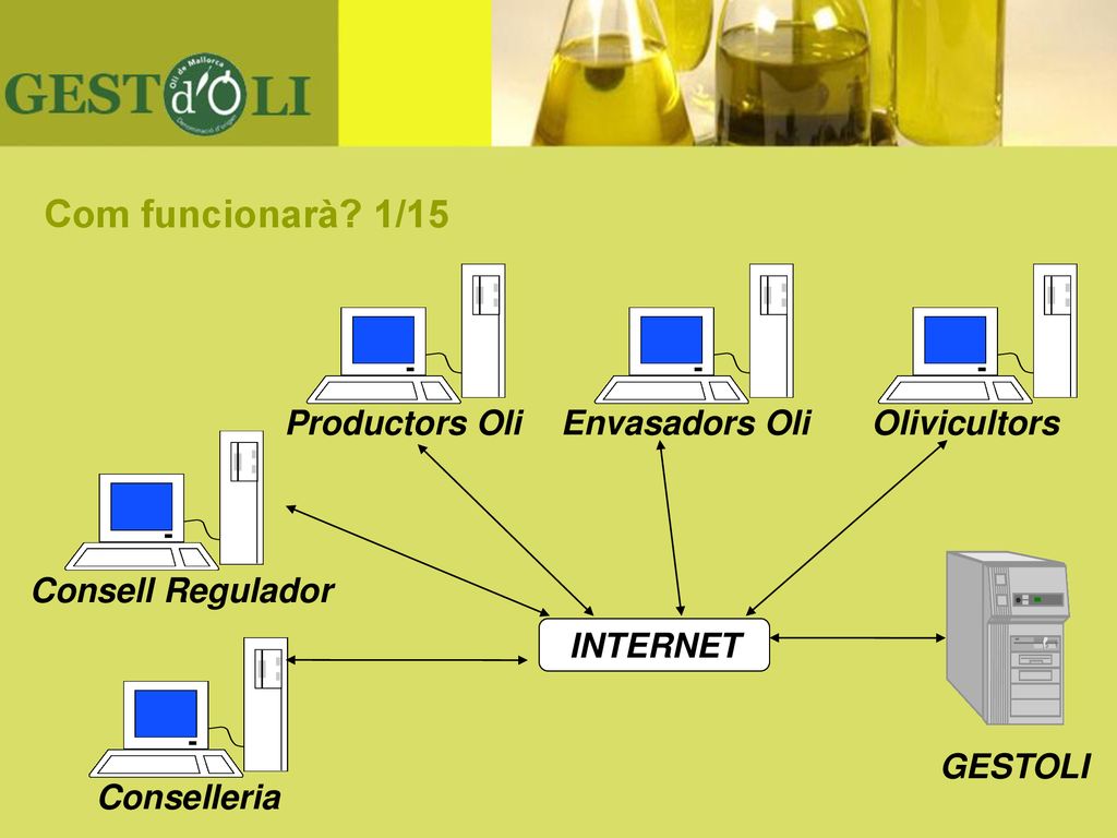 Com funcionarà 1/15 Productors Oli Envasadors Oli Olivicultors