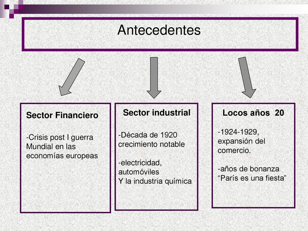 Antecedentes Sector industrial Locos años 20 Sector Financiero