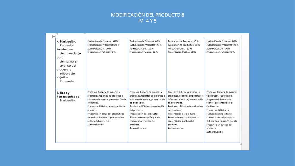 MODIFICACIÓN DEL PRODUCTO 8 IV. 4 Y 5