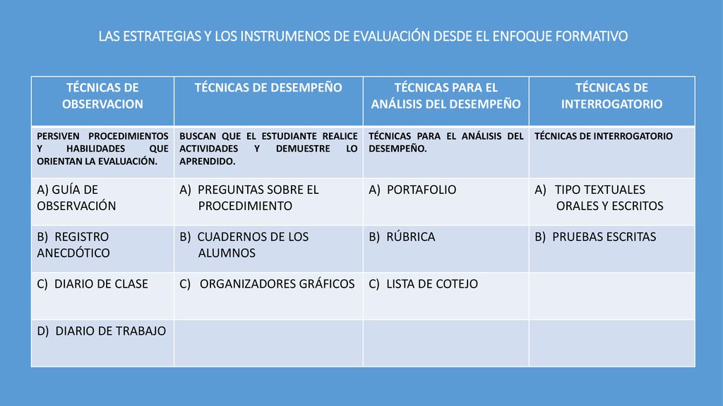 LAS ESTRATEGIAS Y LOS INSTRUMENOS DE EVALUACIÓN DESDE EL ENFOQUE FORMATIVO