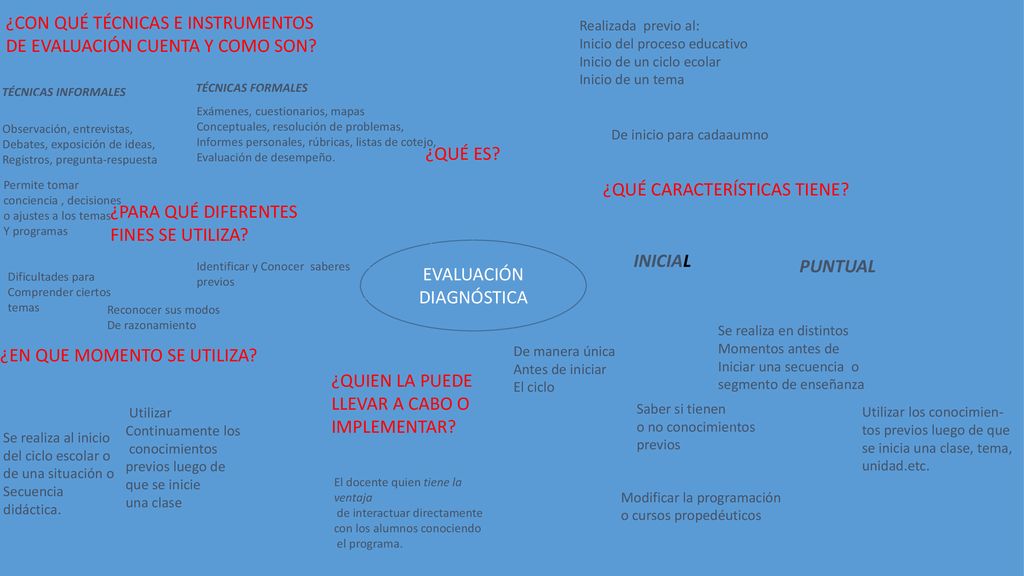 iI ¿CON QUÉ TÉCNICAS E INSTRUMENTOS DE EVALUACIÓN CUENTA Y COMO SON