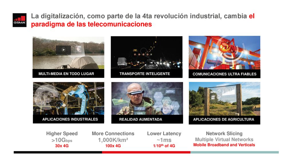 La digitalización, como parte de la 4ta revolución industrial, cambia el paradigma de las telecomunicaciones