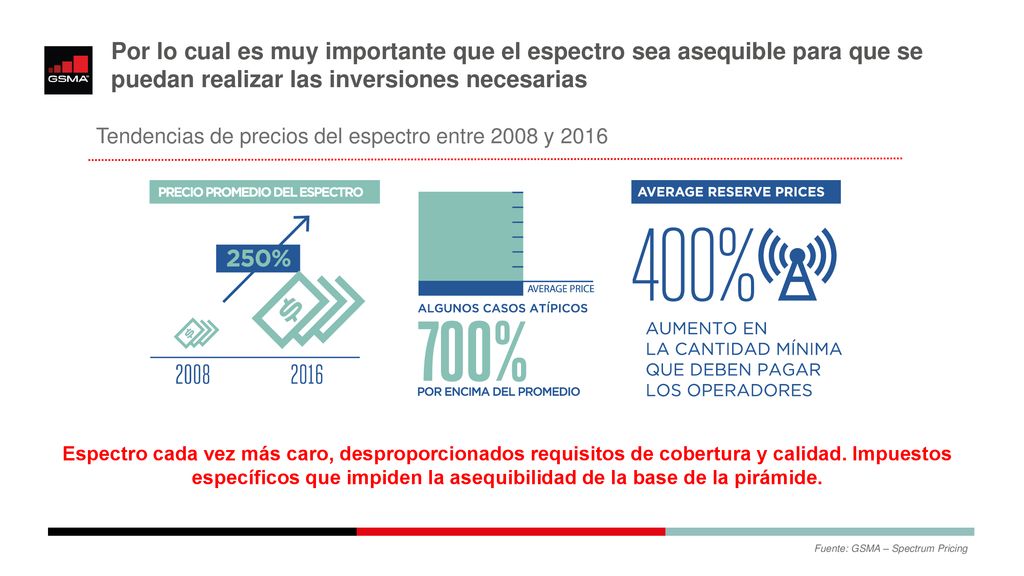 Por lo cual es muy importante que el espectro sea asequible para que se puedan realizar las inversiones necesarias