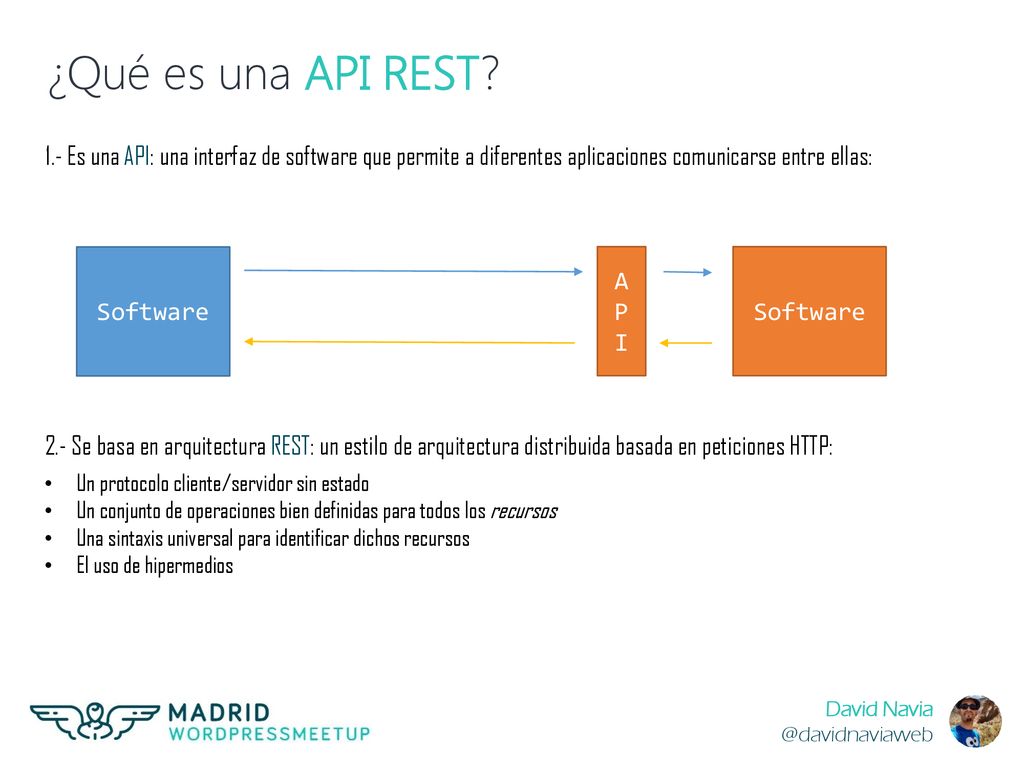 ¿Qué es una API REST 1.- Es una API: una interfaz de software que permite a diferentes aplicaciones comunicarse entre ellas: