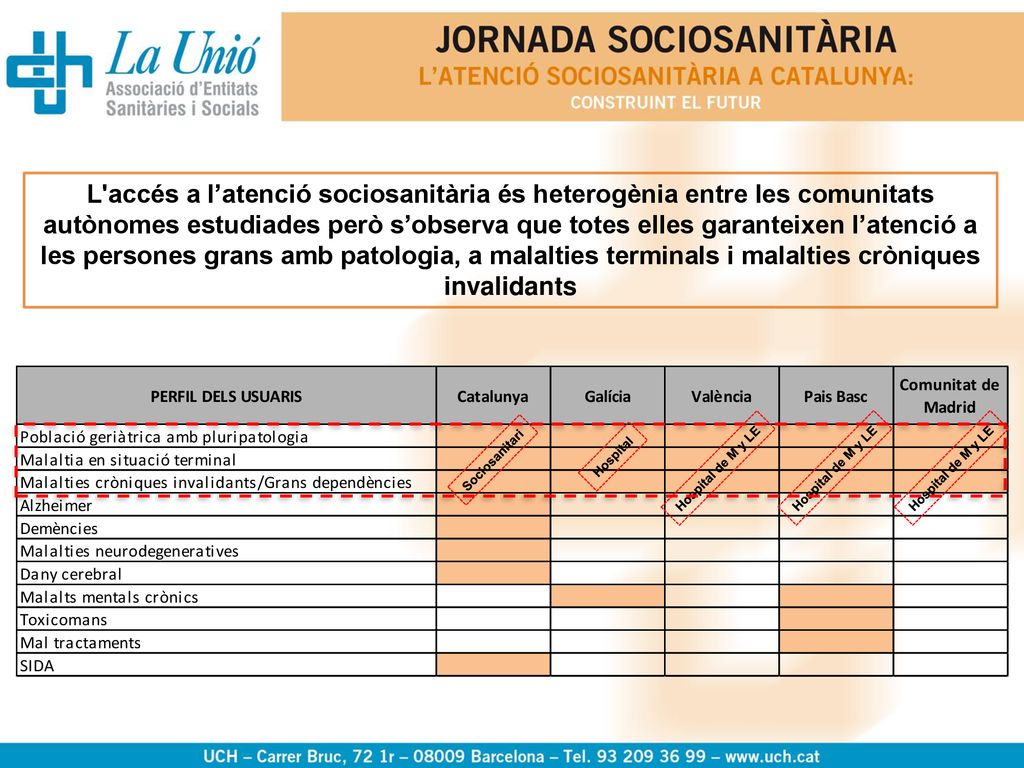 L accés a l’atenció sociosanitària és heterogènia entre les comunitats autònomes estudiades però s’observa que totes elles garanteixen l’atenció a les persones grans amb patologia, a malalties terminals i malalties cròniques invalidants