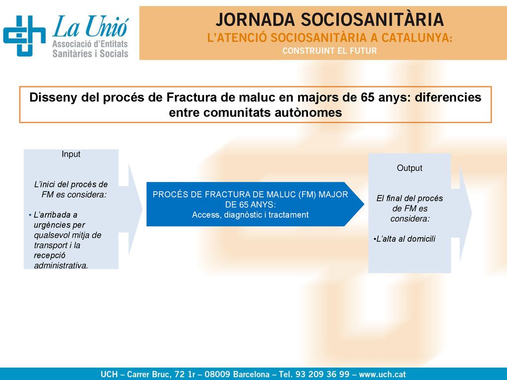 Disseny del procés de Fractura de maluc en majors de 65 anys: diferencies entre comunitats autònomes