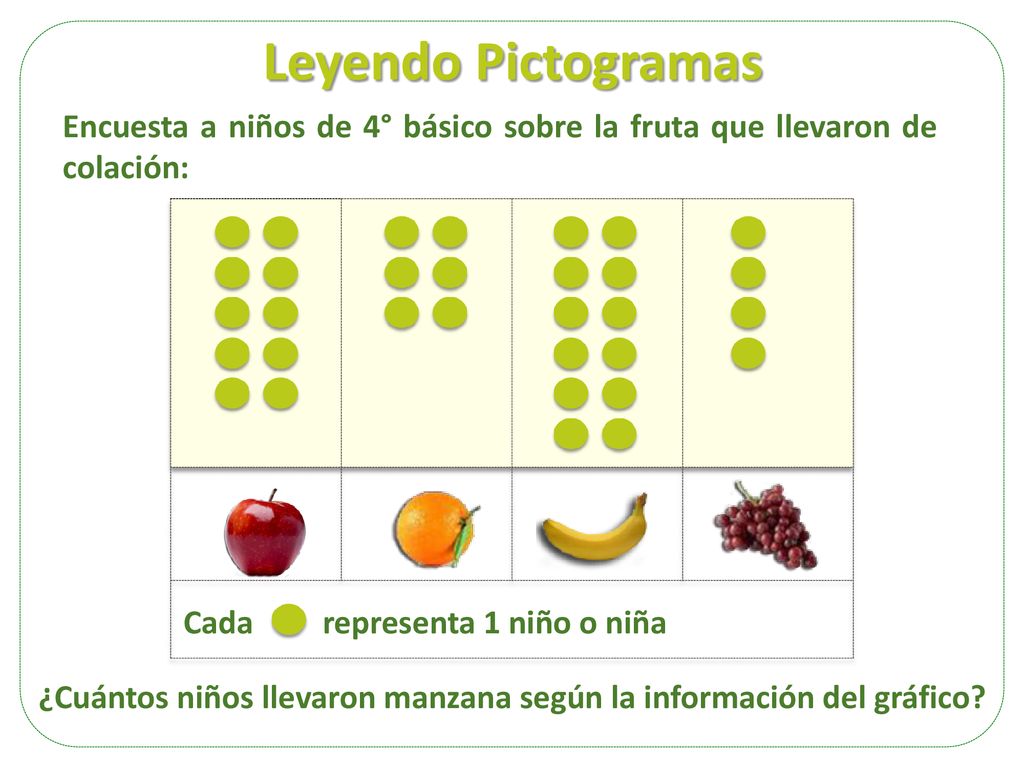 Pictogramas Leyendo Pictogramas Con Escalas Ppt Descargar