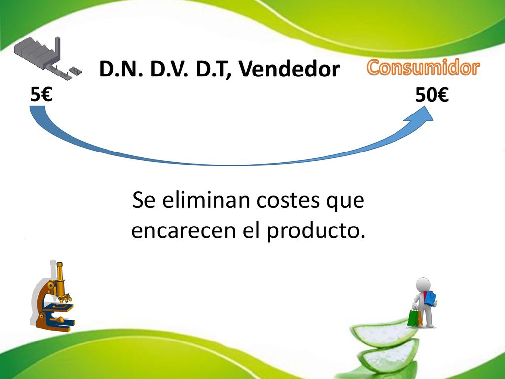 D.N. D.V. D.T, Vendedor Se eliminan costes que encarecen el producto.
