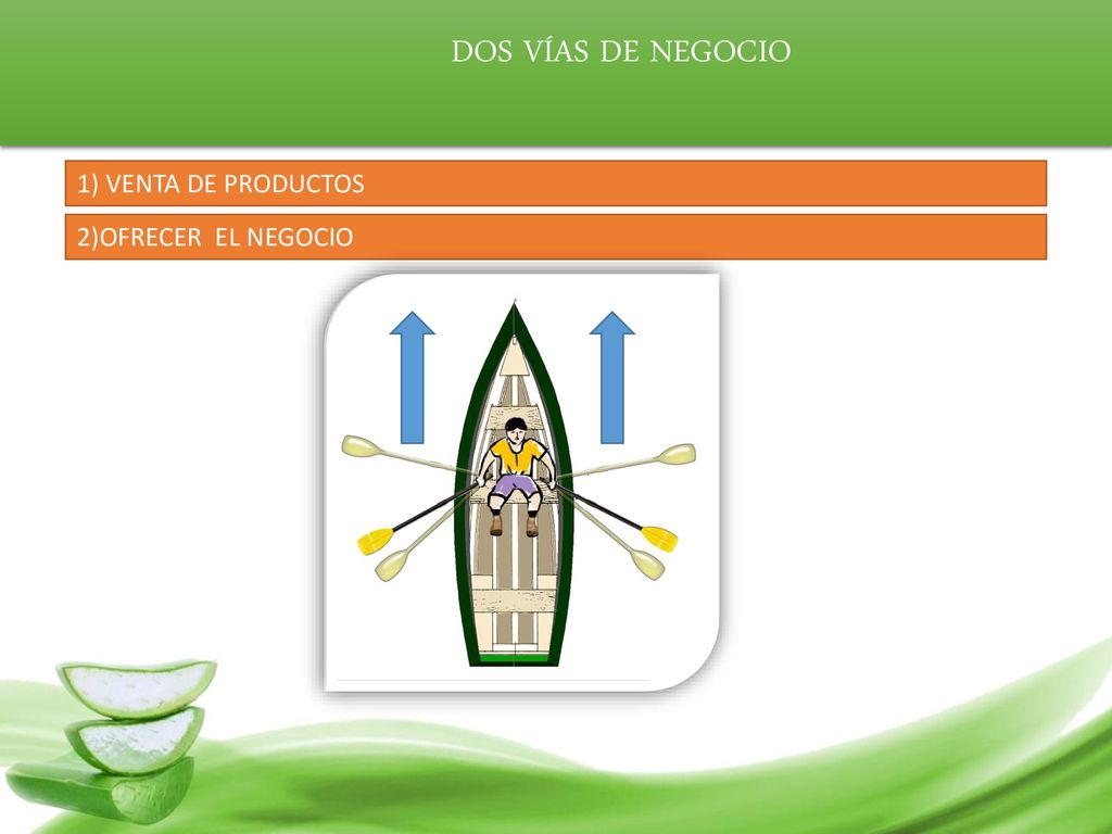 DOS VÍAS DE NEGOCIO 1) VENTA DE PRODUCTOS 2)OFRECER EL NEGOCIO