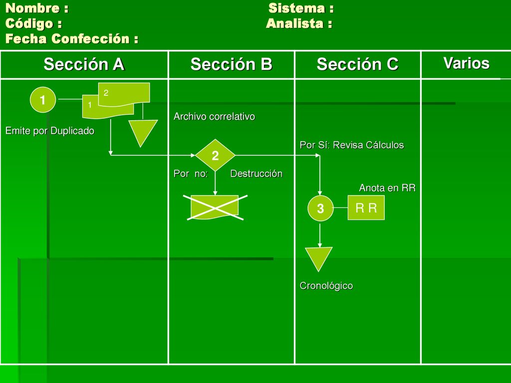 Nombre : Sistema : Código : Analista : Fecha Confección :