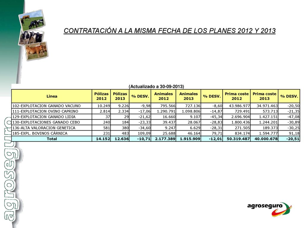 CONTRATACIÓN A LA MISMA FECHA DE LOS PLANES 2012 Y 2013