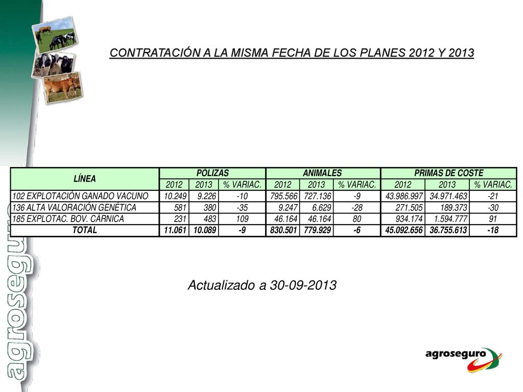CONTRATACIÓN A LA MISMA FECHA DE LOS PLANES 2012 Y 2013