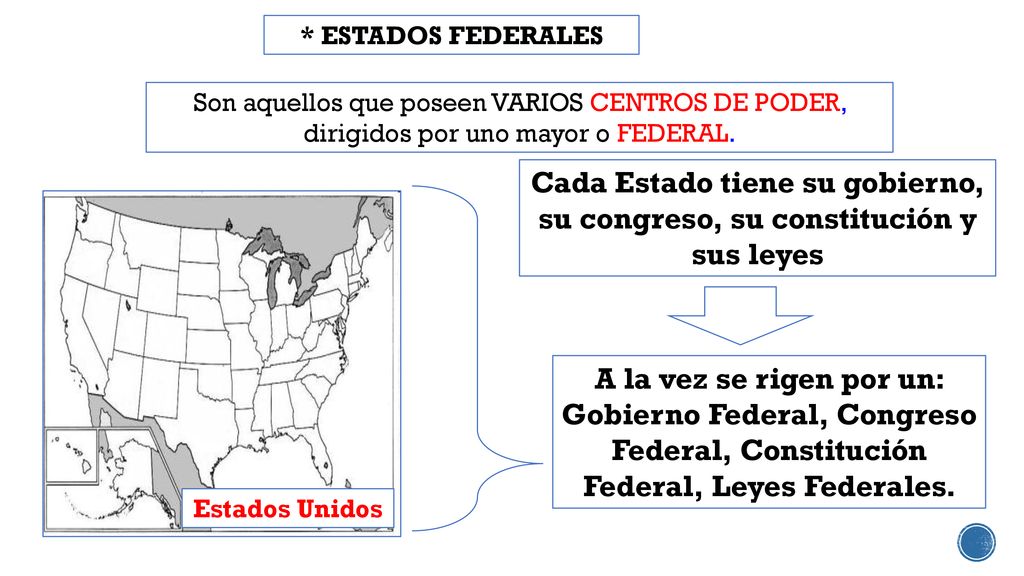 * ESTADOS FEDERALES Son aquellos que poseen VARIOS CENTROS DE PODER, dirigidos por uno mayor o FEDERAL.