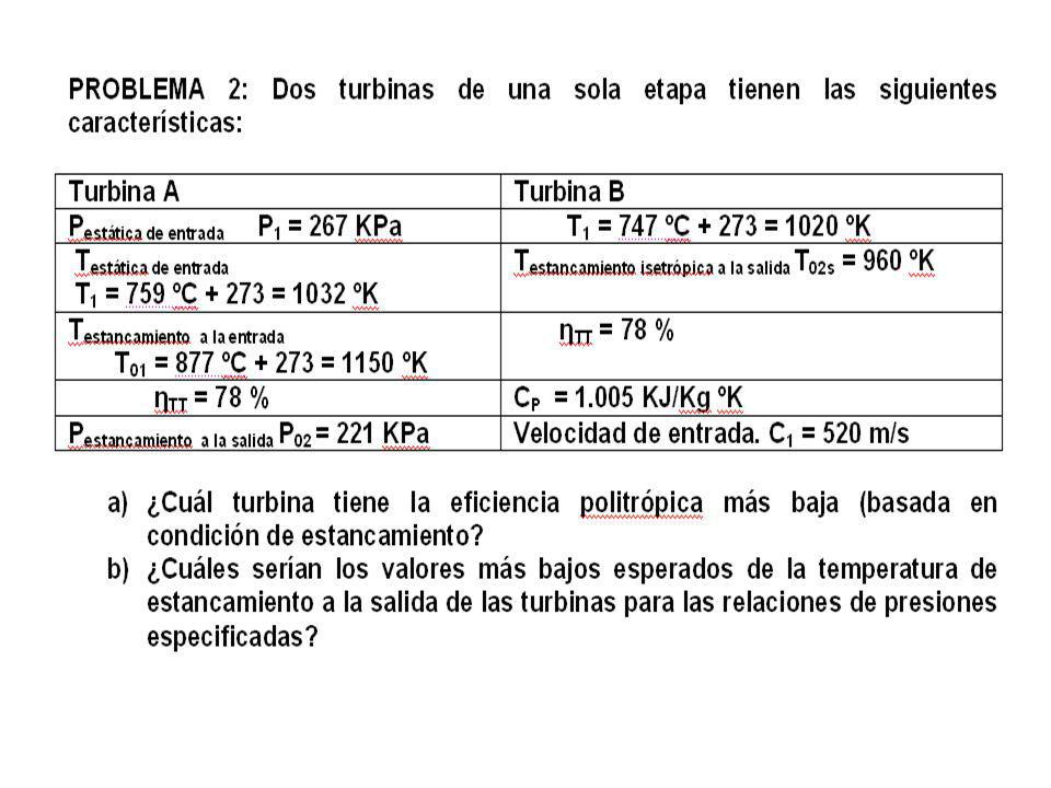1º Haga hasta cinco clicks para ver el desarrollo de la ecuación de Euler