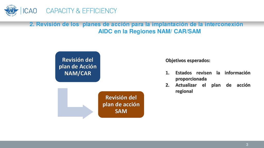 Revisión del plan de Acción NAM/CAR Revisión del plan de acción SAM
