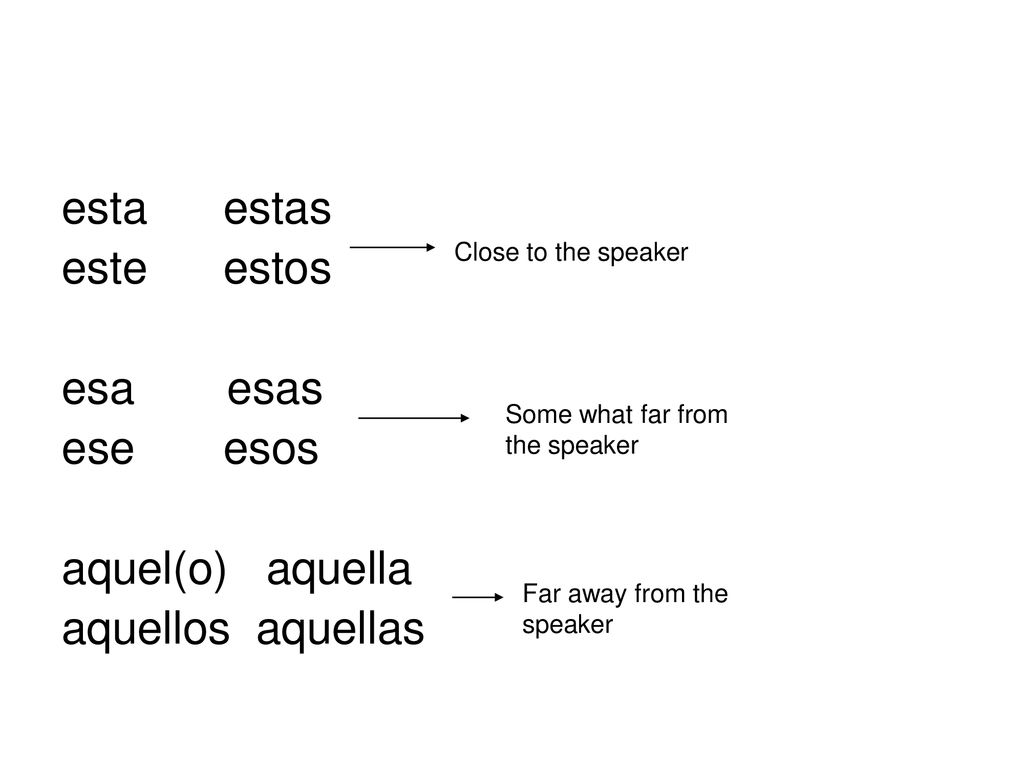 esta estas este estos esa esas ese esos aquel(o) aquella