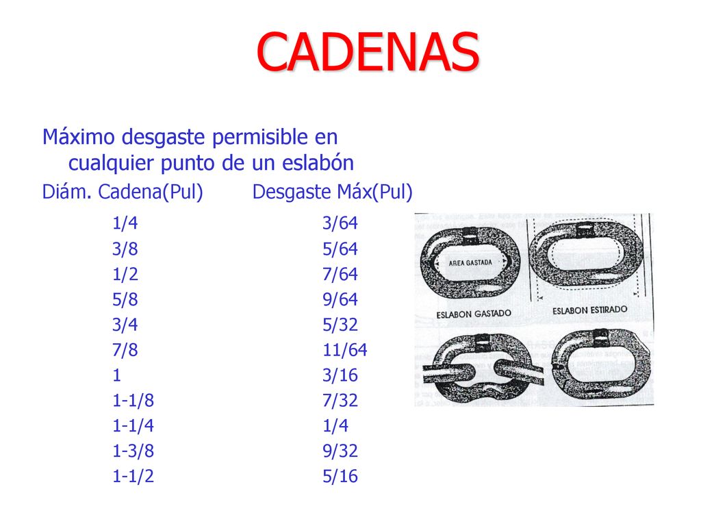 CADENAS Máximo desgaste permisible en cualquier punto de un eslabón