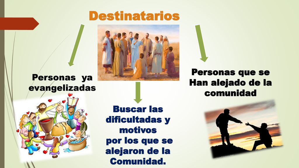 Buscar las dificultadas y motivos por los que se alejaron de la