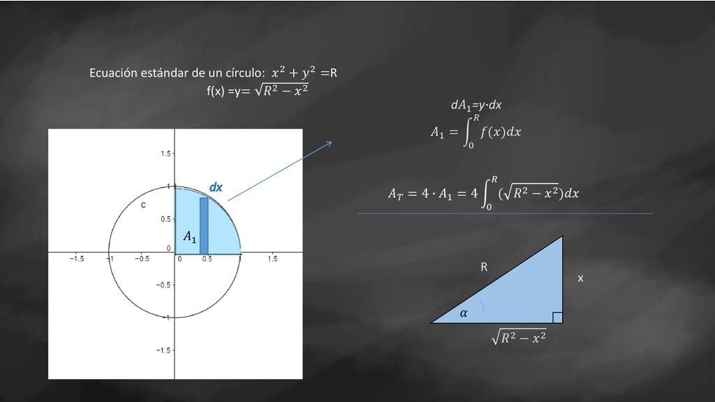 Ecuación estándar de un círculo: 𝑥 2 + 𝑦 2 =R