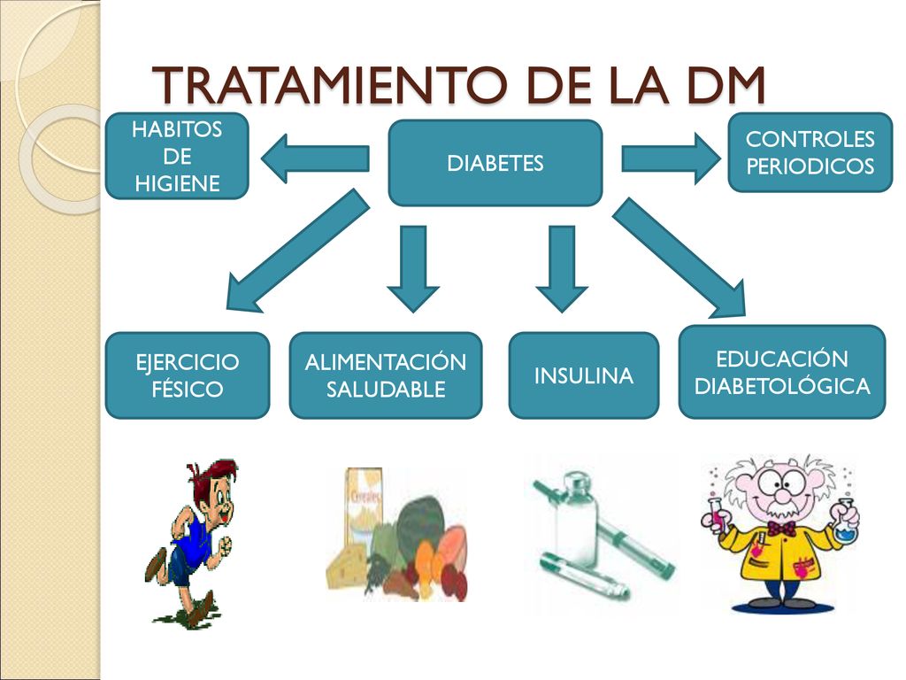 TRATAMIENTO DE LA DM HABITOS DE HIGIENE CONTROLES PERIODICOS DIABETES