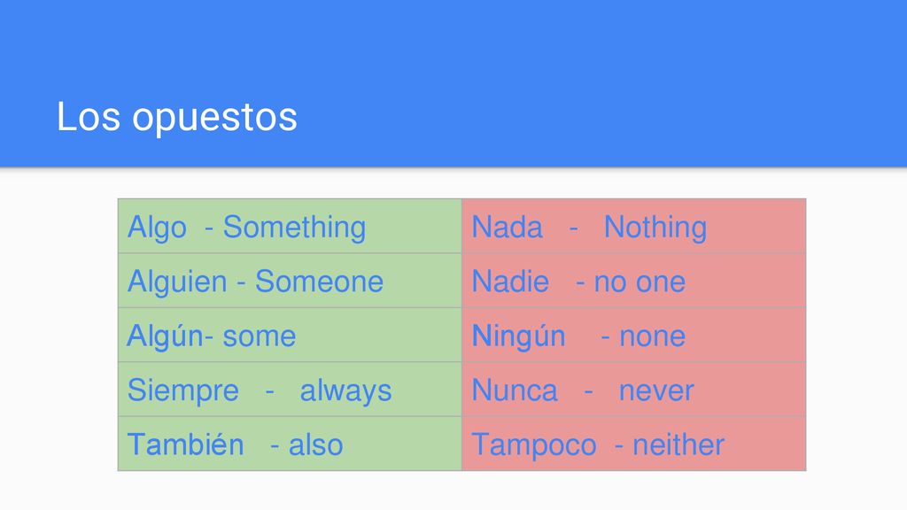 Los opuestos Algo - Something Nada - Nothing Alguien - Someone