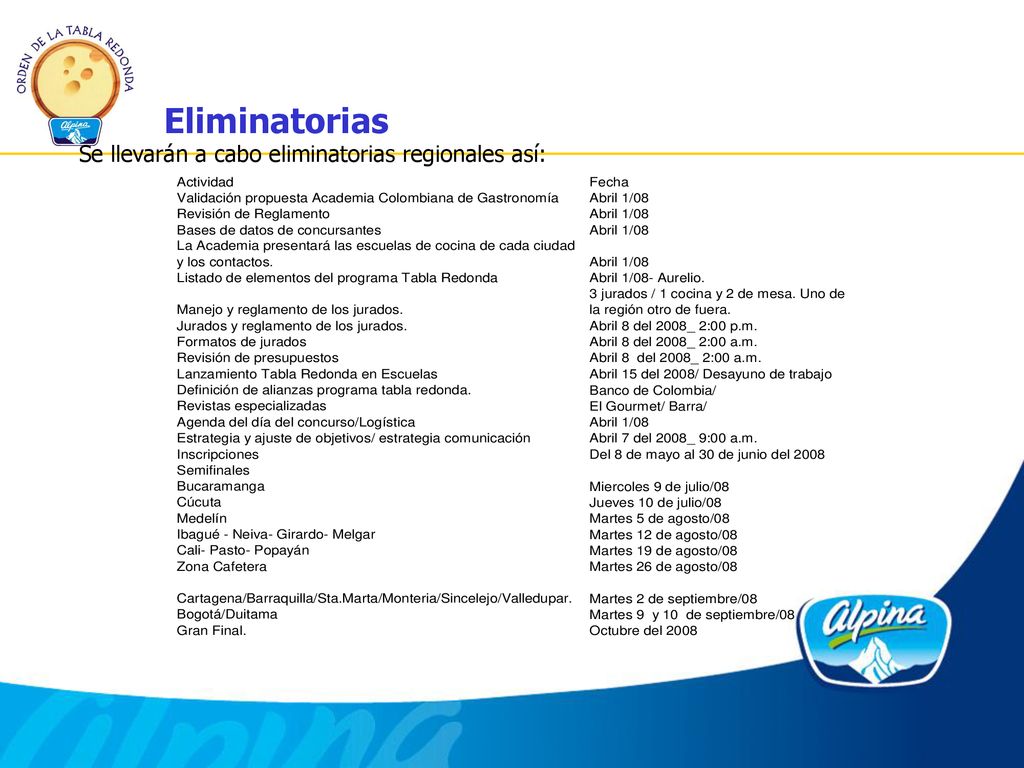 Eliminatorias Se llevarán a cabo eliminatorias regionales así: