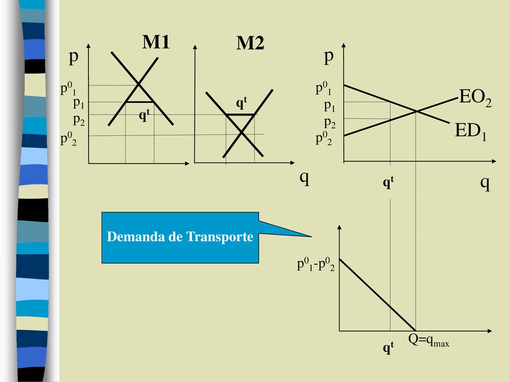 M1 M2 p p EO2 ED1 q q p01 p01 p1 qt p1 qt p2 p2 p02 p02 qt