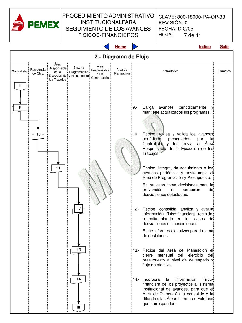 7 de Diagrama de Flujo. Área Responsable de la Ejecución de los Trabajos. Residencia de Obra.