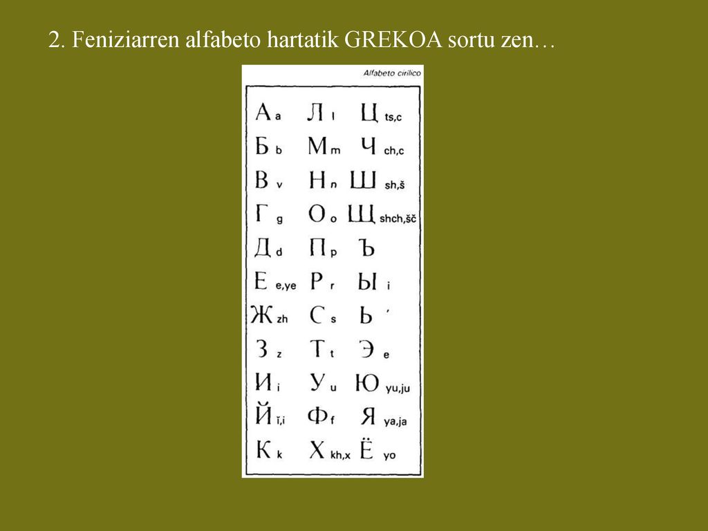 2. Feniziarren alfabeto hartatik GREKOA sortu zen…